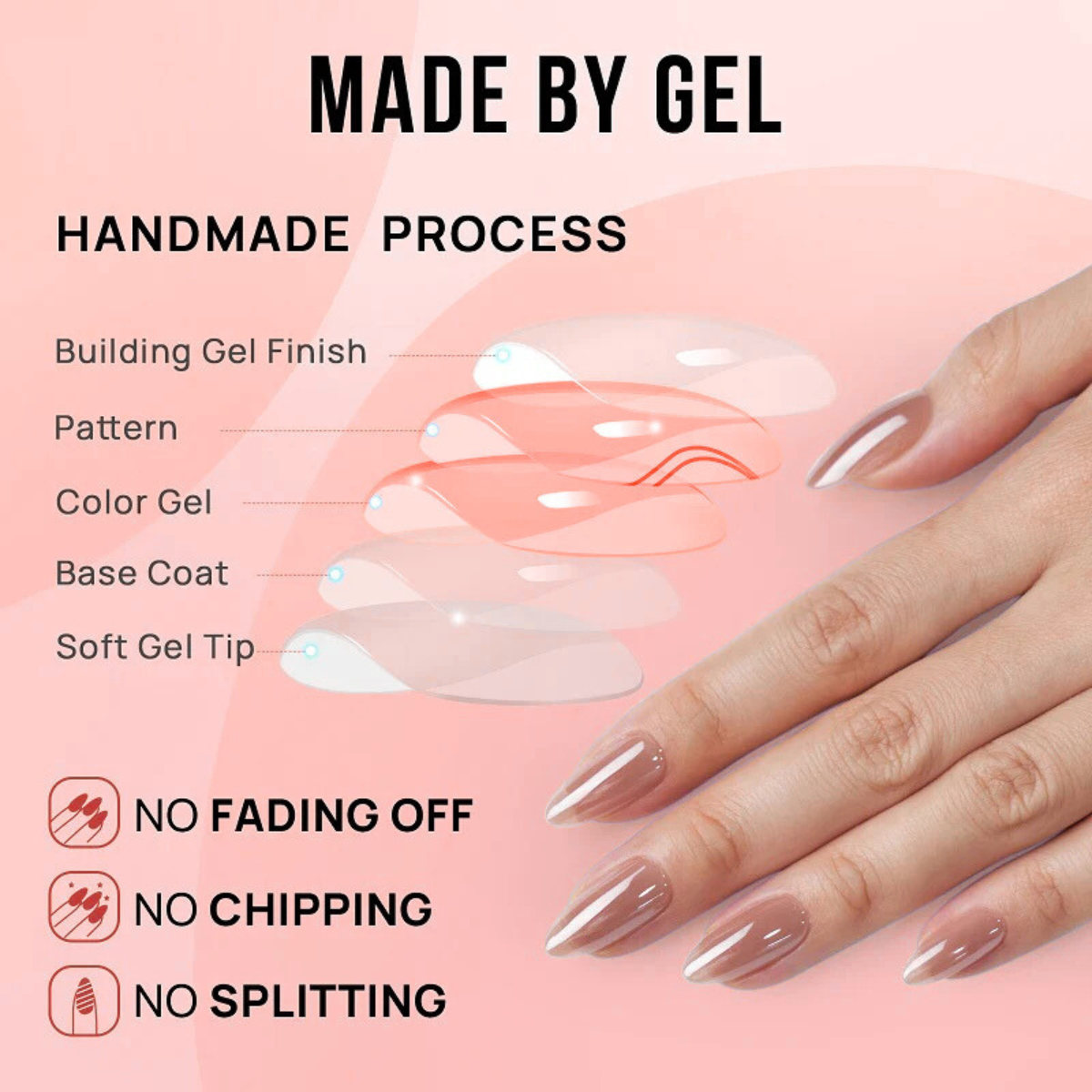 Handmade gel nail process diagram with a hand showing nails treated with gel polish on a pink background.