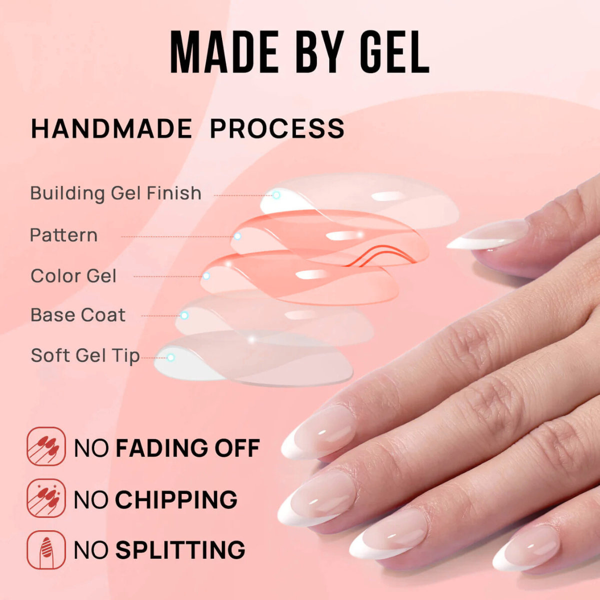 Handmade gel nail process illustration with a hand showing nails painted with a clear gel finish.